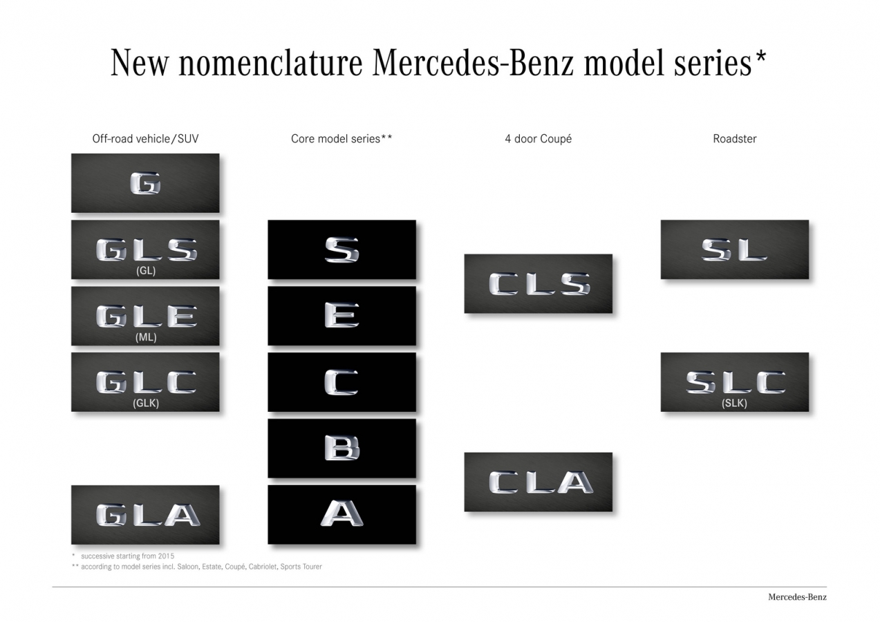 mercedes-benz-prejmenovani-modelu