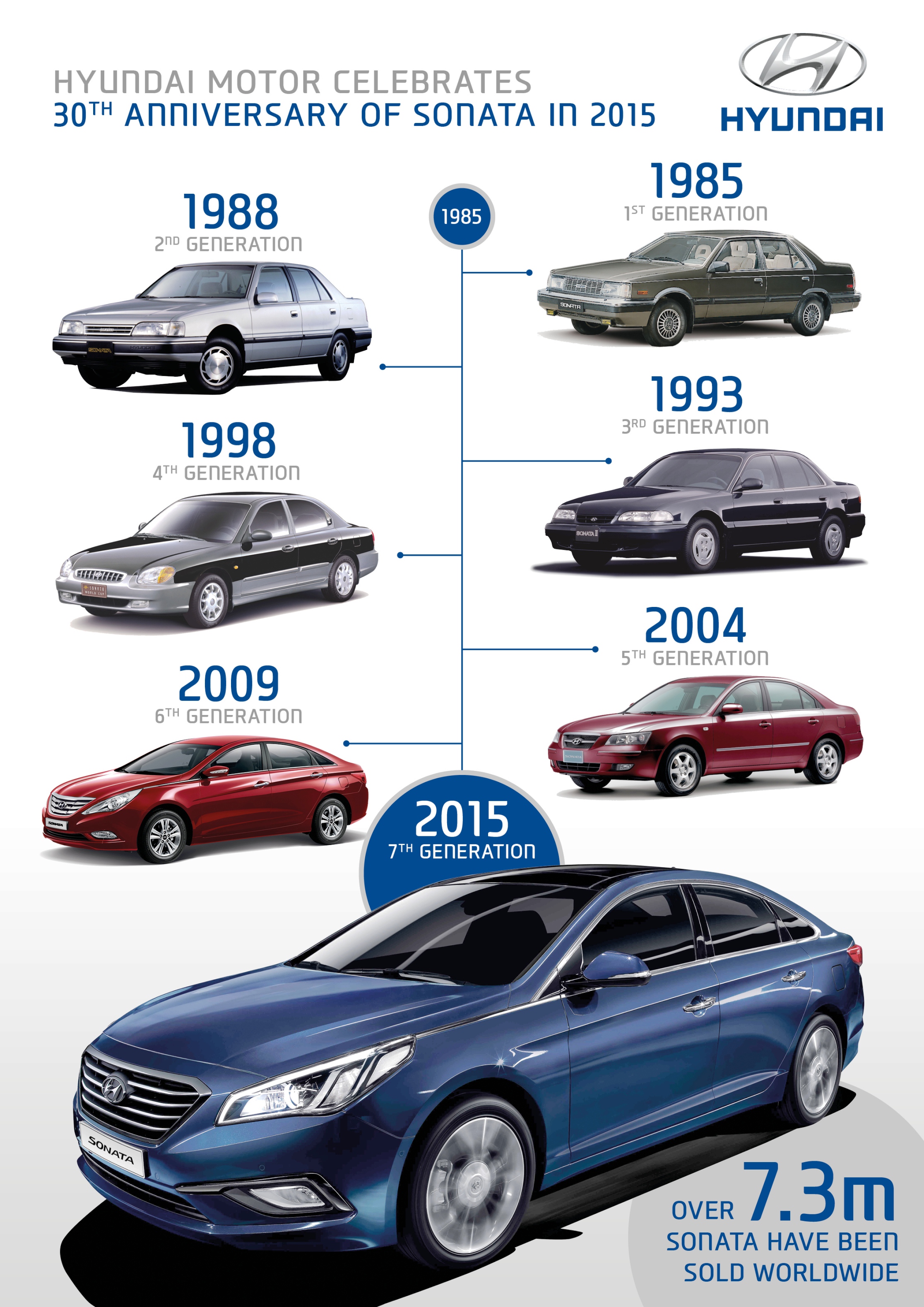 Hyundai-Sonata-Infographics