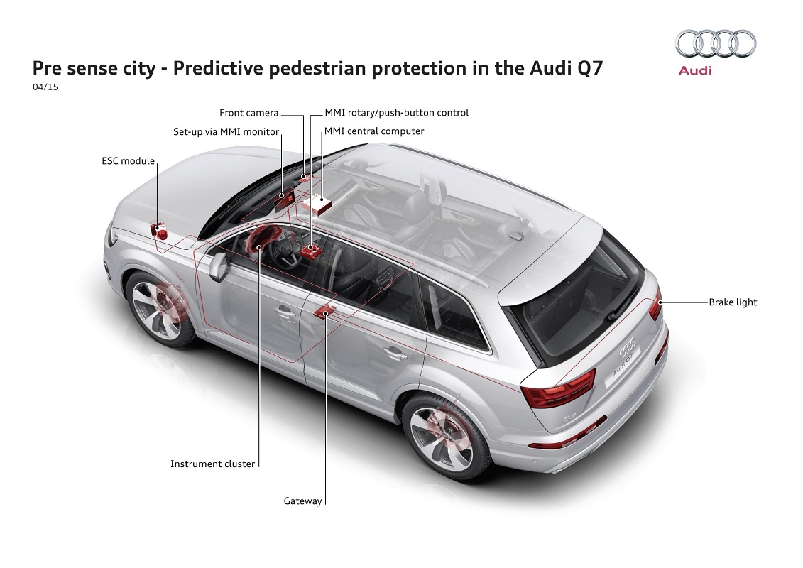 Pre sense city - Predictive pedestrian protection
